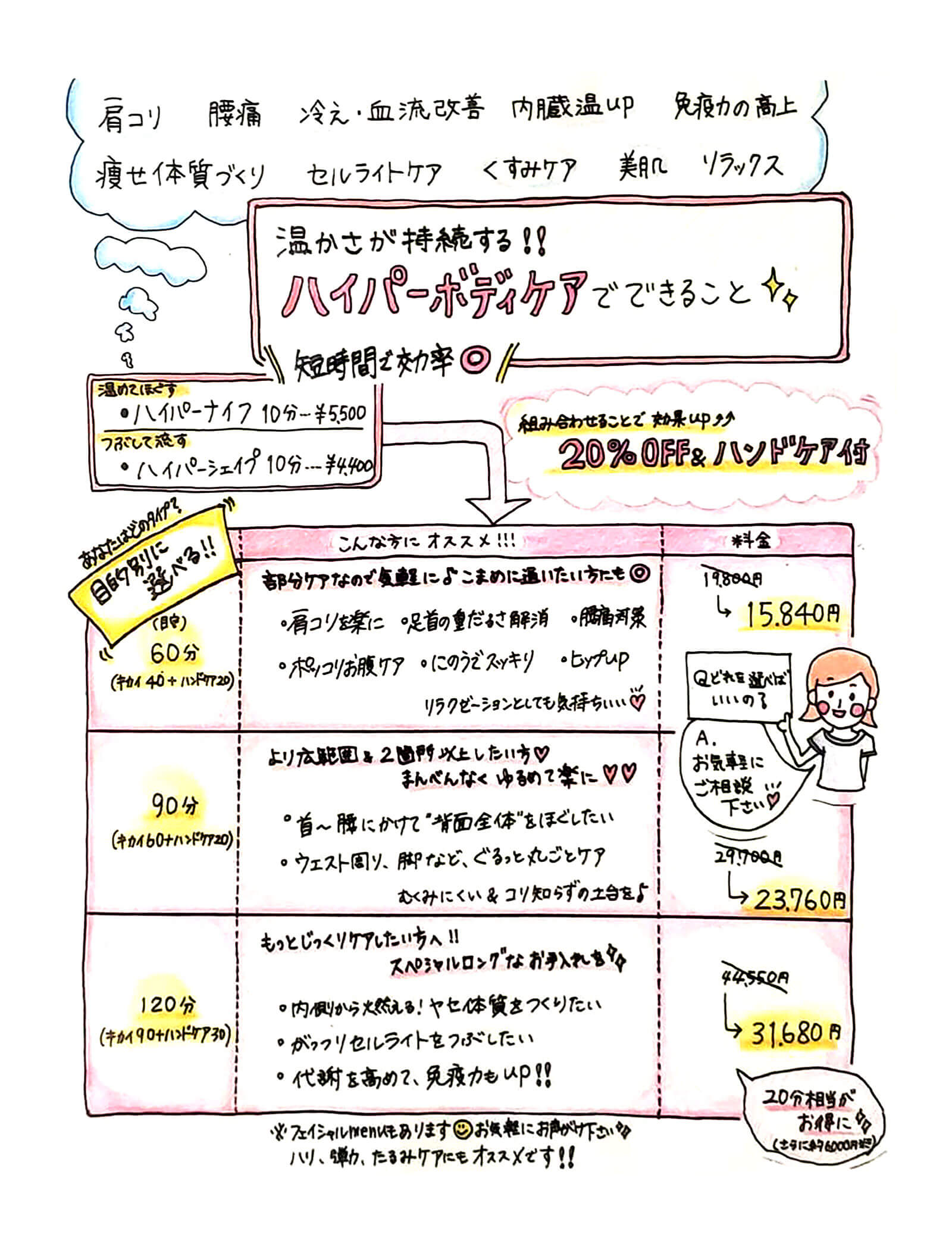 ハイパーナイフとハイパーシェイプの料金表