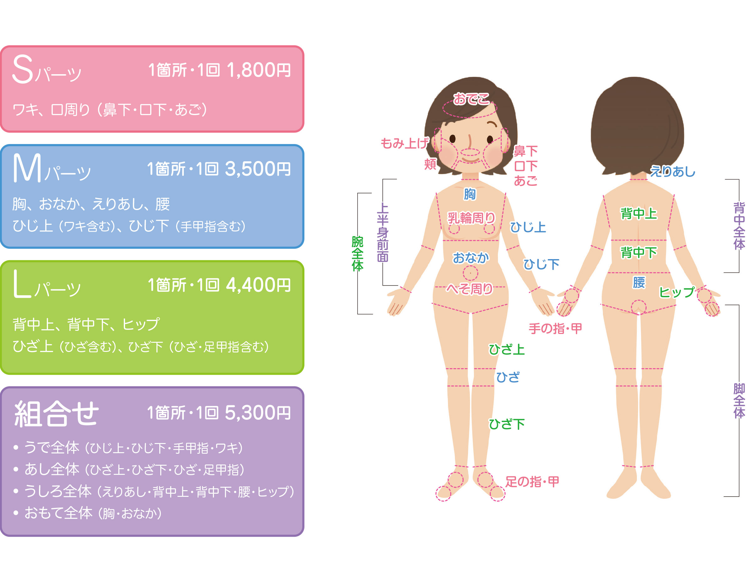 Lumix 子供脱毛メニュー